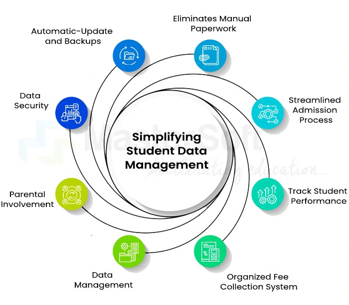 Student Data Management