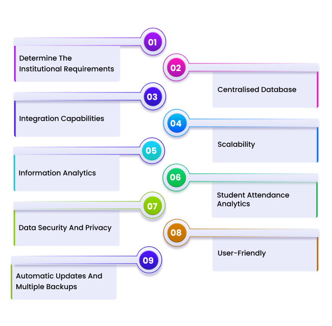 Student Information Software