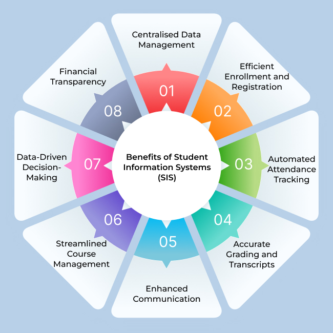 Student Information Software