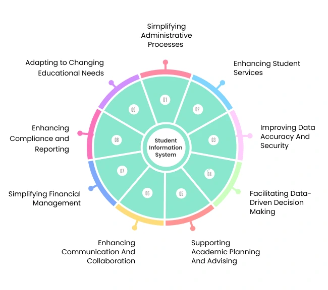 Student Information Software