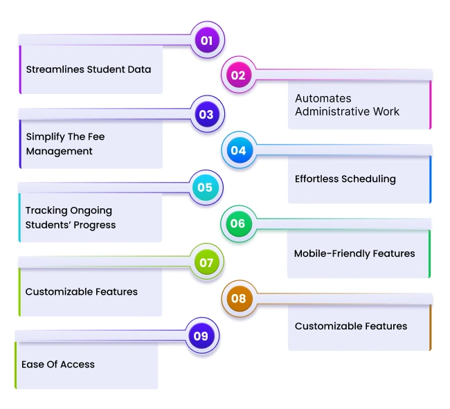 Student Information Software